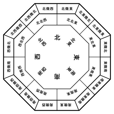 風水 数字 7|【風水】1〜9の数字（ナンバー）が持つ意味とは？